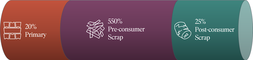 a purple recycle sign with white text