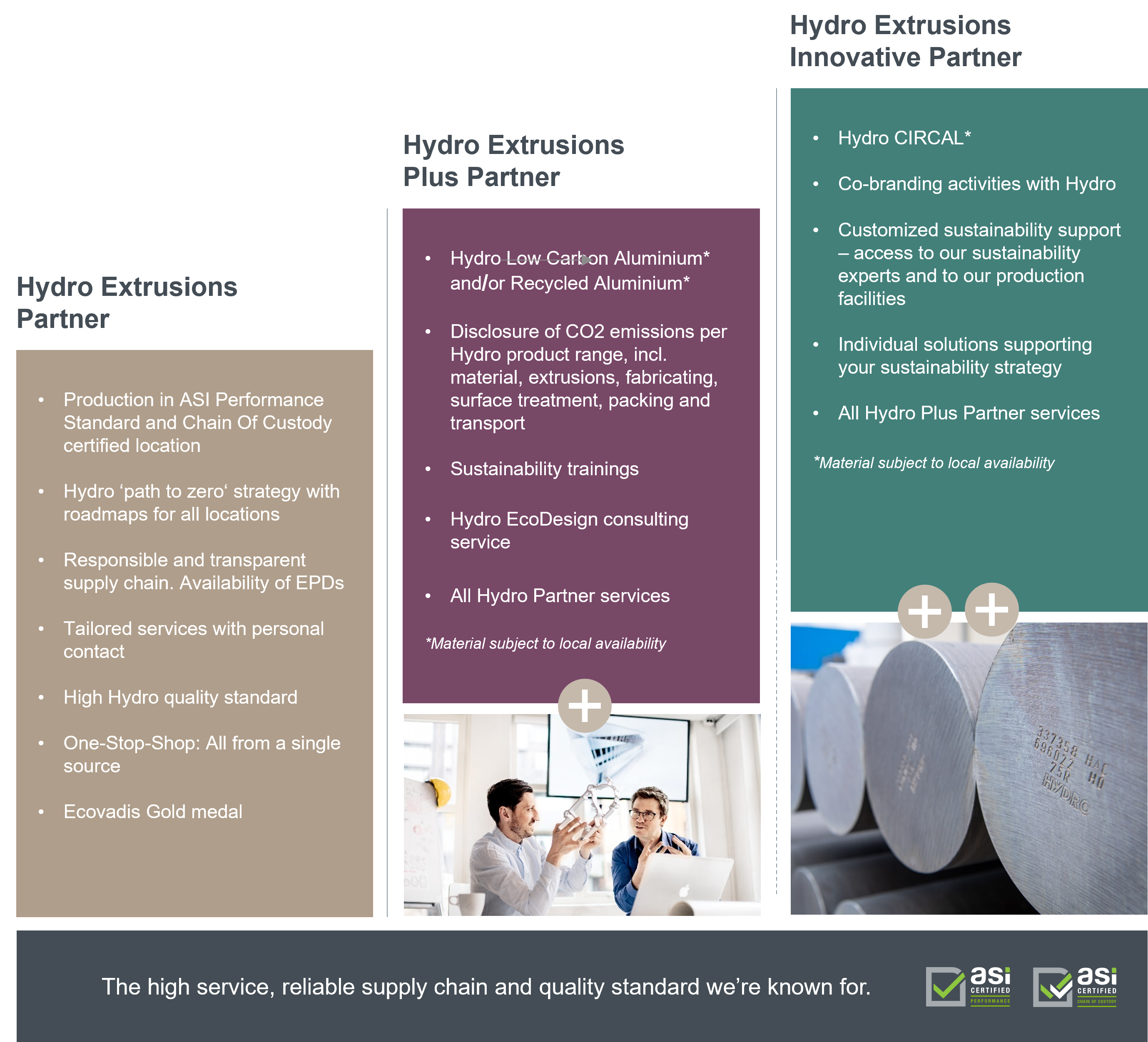 Overview of Hydro Extrusions Partner Packages