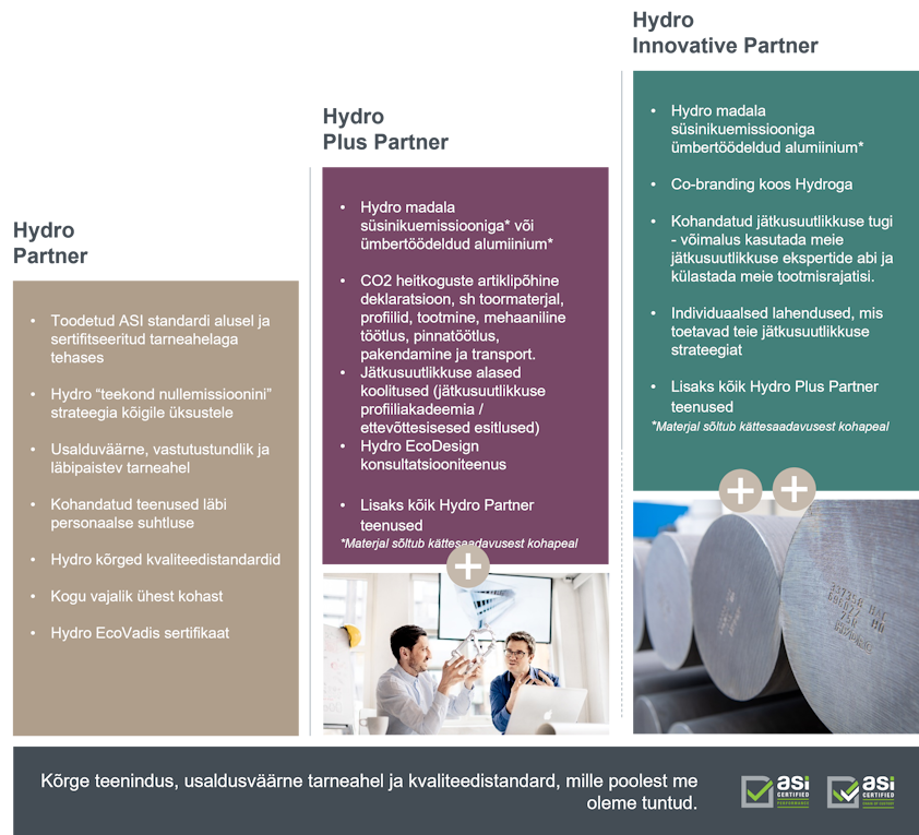 Partner paketid, mis pakuvad vähese keskkonnamõjuga madala süsinikuemissiooniga ümbertöödeldud alumiiniumist tooteid