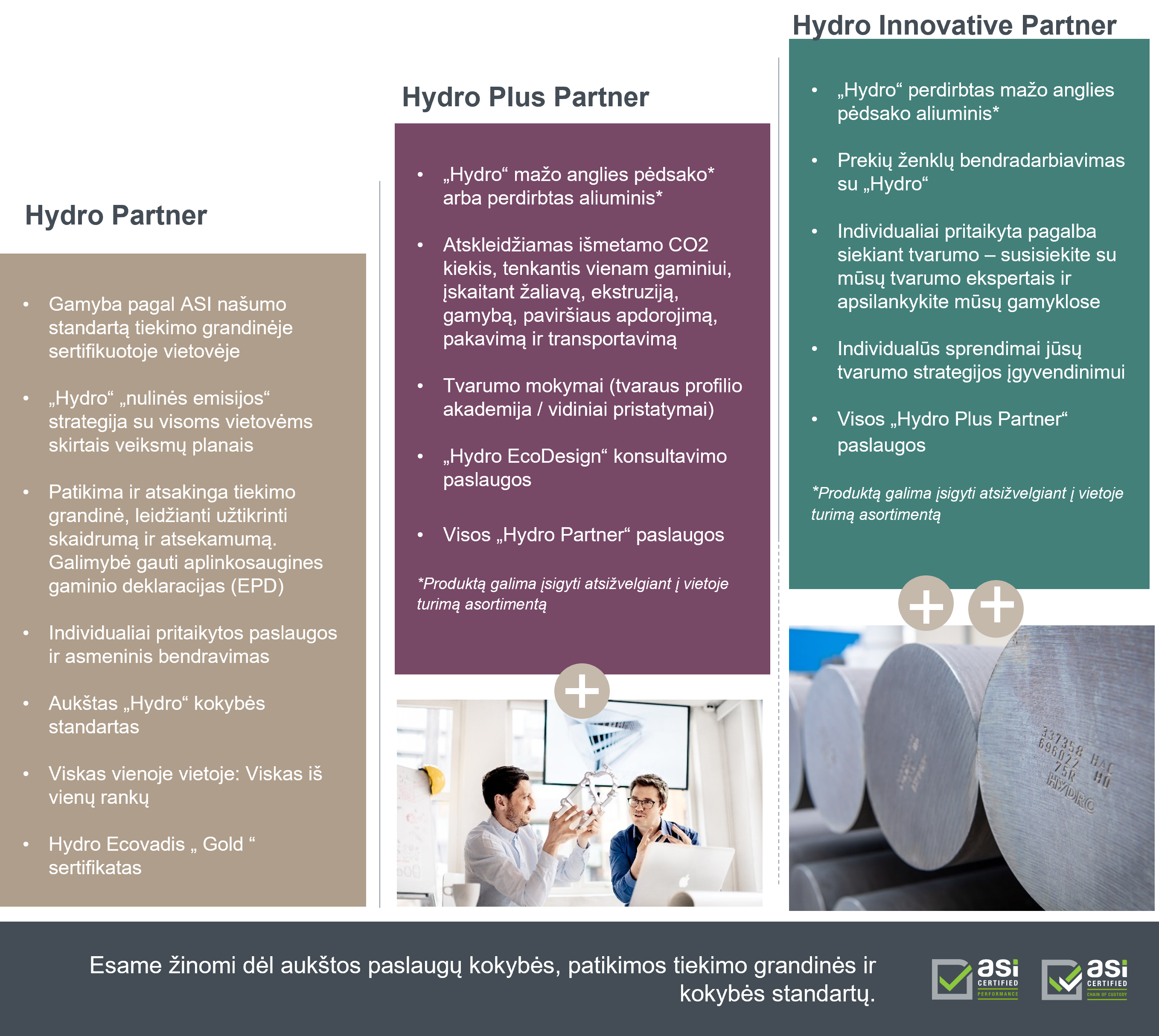Partnerių paketai, siūlantys gaminius iš perdirbto mažai anglies dioksido į aplinką išskiriančio aliuminio, darančio mažesnį poveikį aplinkai