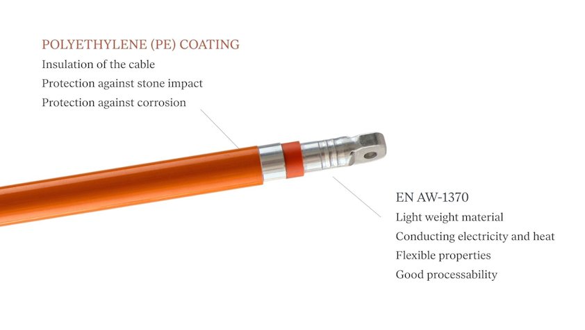 Aluminium busbar with polyethylene coating