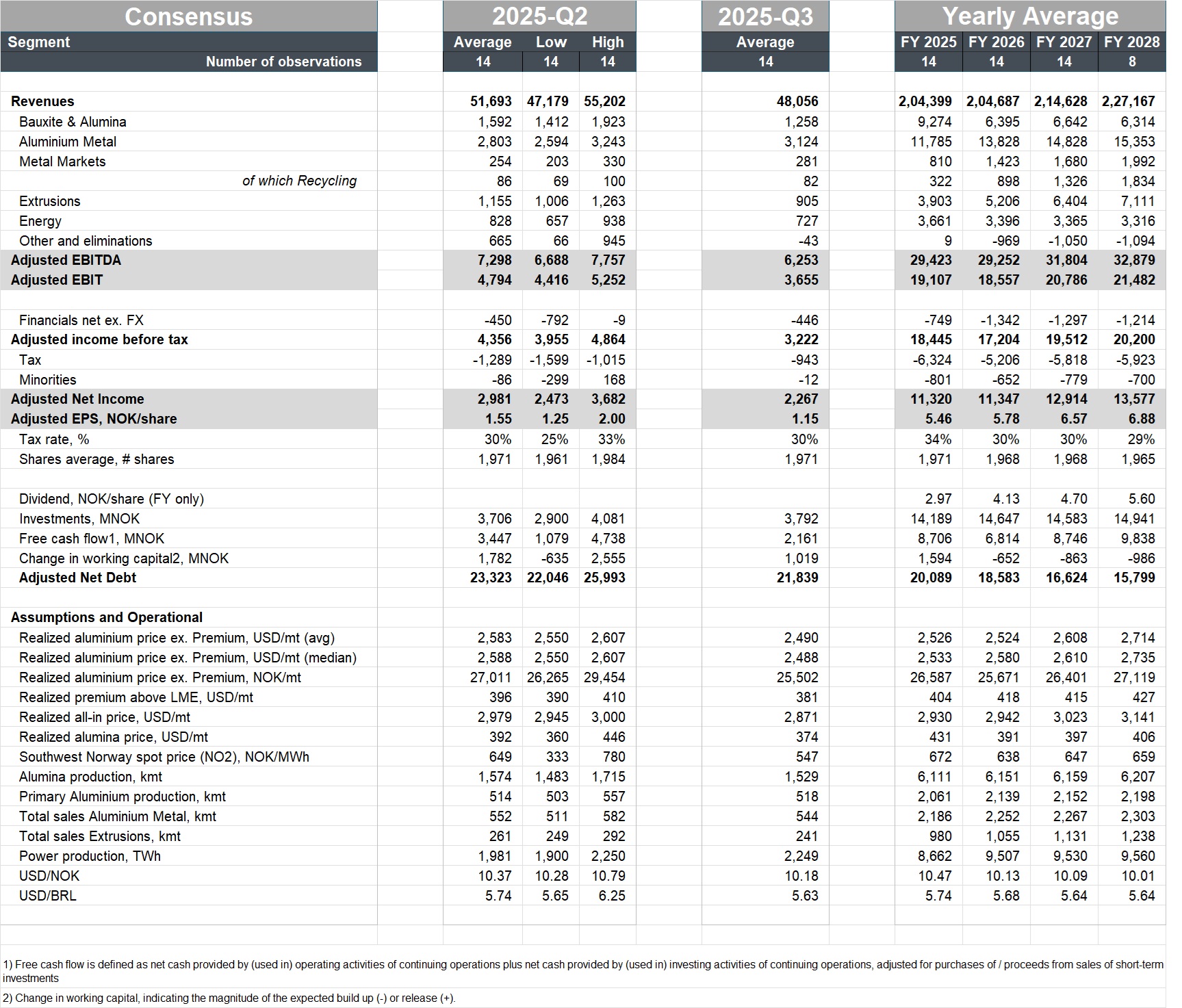graphical user interface, table