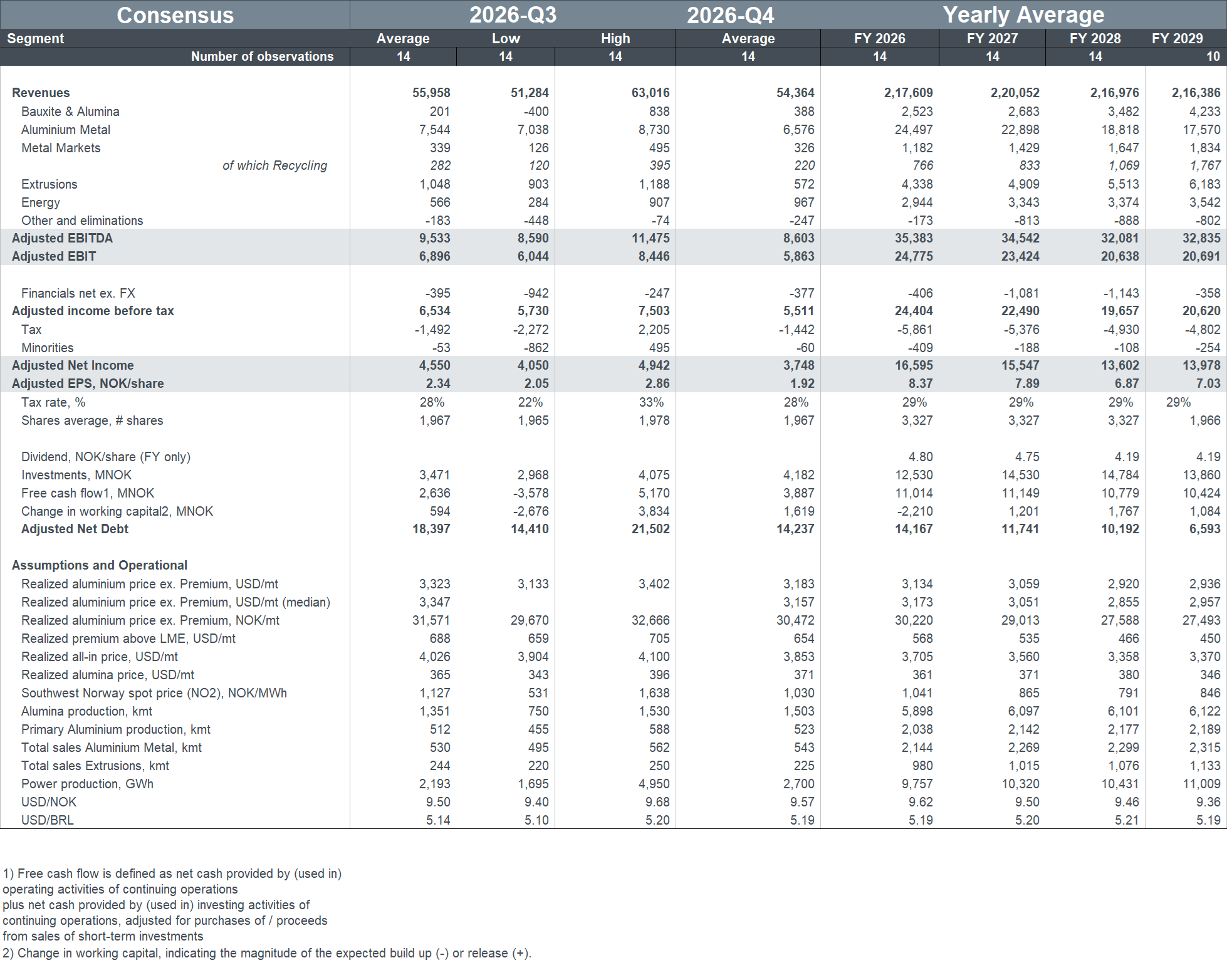 a screenshot of a report