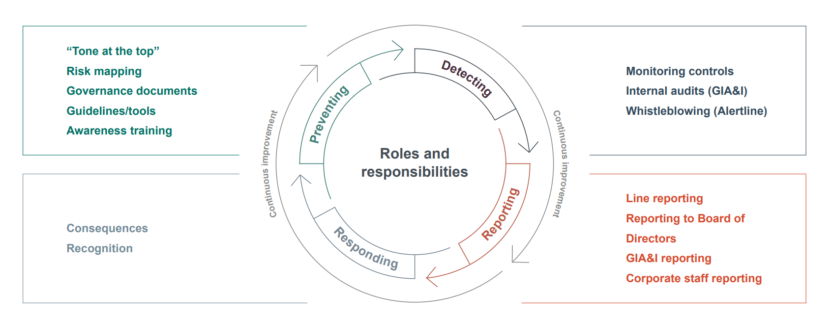 a diagram of a circular diagram
