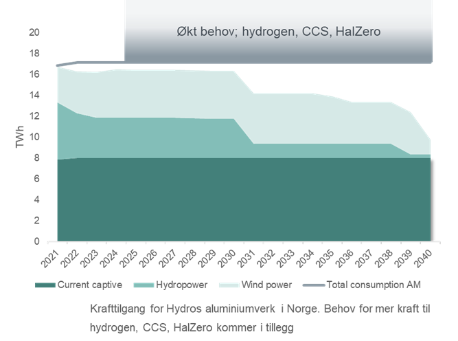 graphical user interface, funnel chart